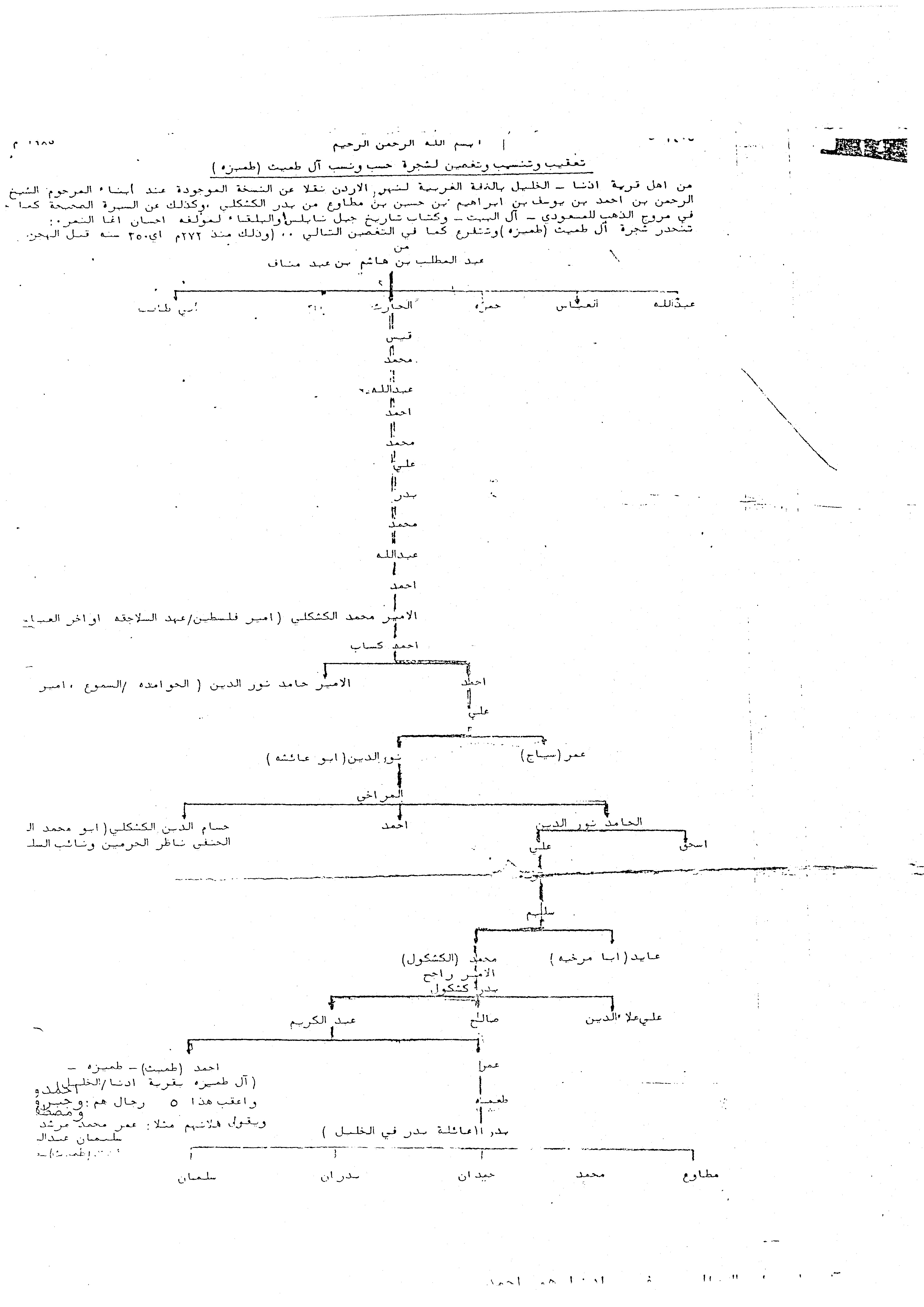 هوية المشروع الوطني للحفاظ على الجذور الفلسطينية